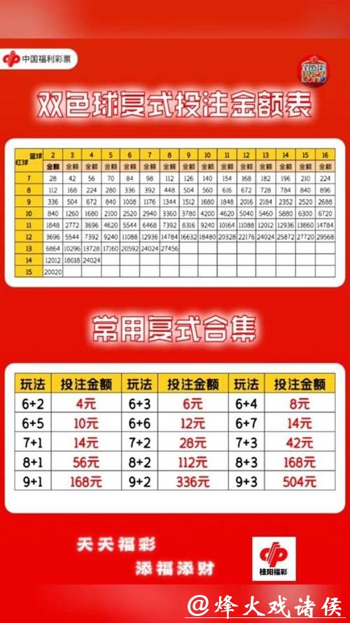 如何玩转世界杯复式投注技巧