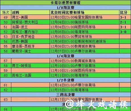 世界杯球队比赛表现深度分析 世界杯球队比赛表现深度分析