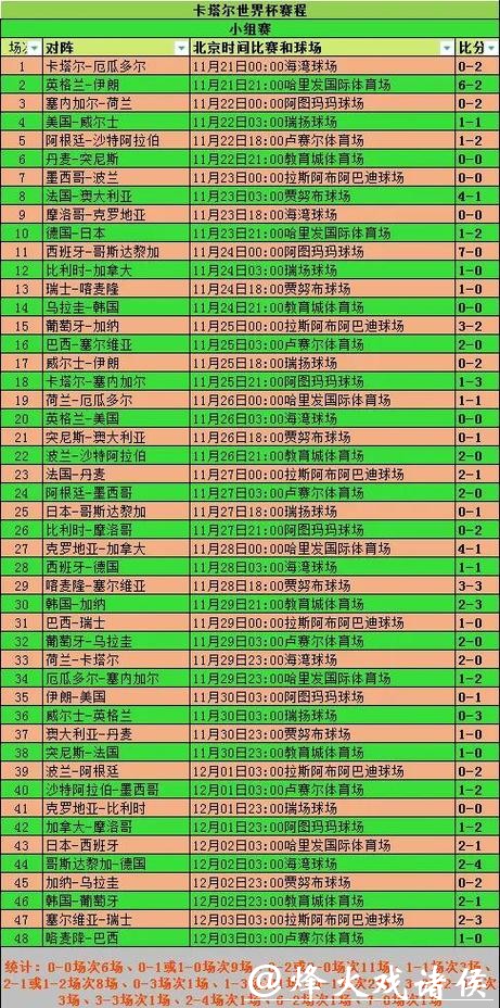 世界杯实时比赛数据更新与分析
