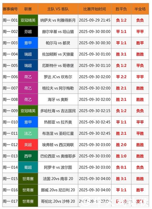 世界杯手机投注技巧与策略解析 世界杯手机投注技巧与策略解析